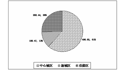 武汉市统计局